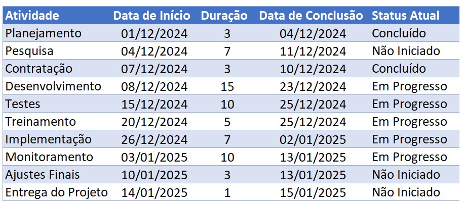 Tabela com o Registro de Atividades no Excel