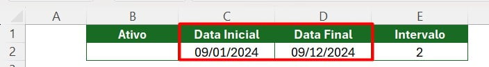 Vigência para Análise de Bitcoins