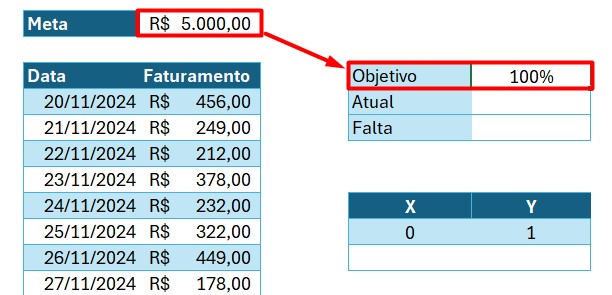 Calculando a Porcentagem dos Valores de Faturamento no Excel