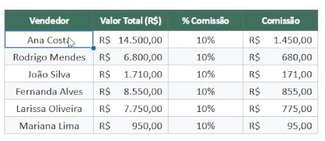 Registro de Comissão por Vendedor na Planilhas Google