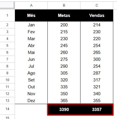 Total de Vendas e Metas no Google Planilhas