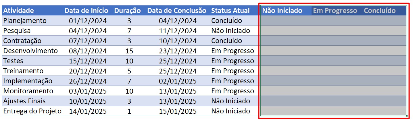 Criado Colunas na Tabela de Atividades no Excel