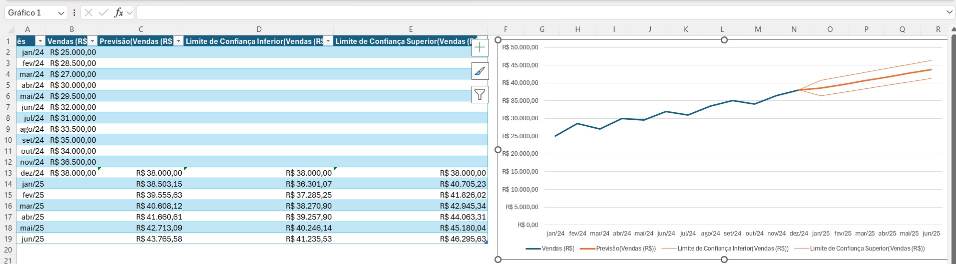 Planilha de Previsão de 6 Meses no Excel