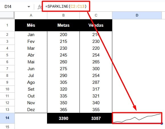 Resultado da Função SPARKLINE no Google Planilhas