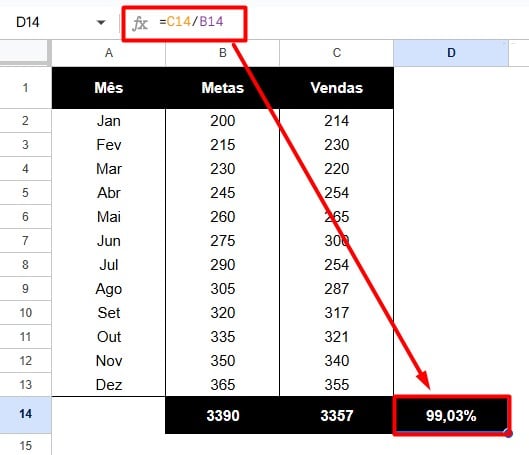 Calculando a Porcentagem de Meta Atingida