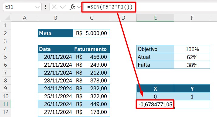 Calculando o Seno do Gráfico no Excel