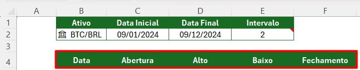 Dados para Análise do Histórico de Bitcoins