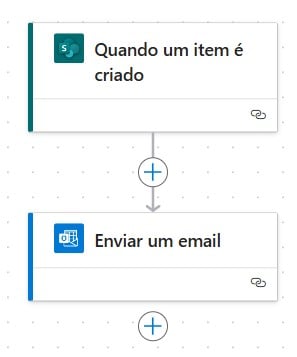 Fluxo Criado Pelo Copilot no Power Automate