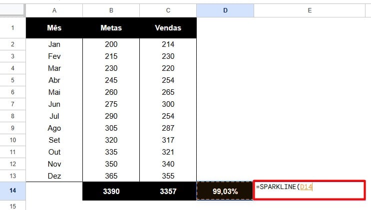 Aplicando a Função SPARKLINE no Google Planilhas