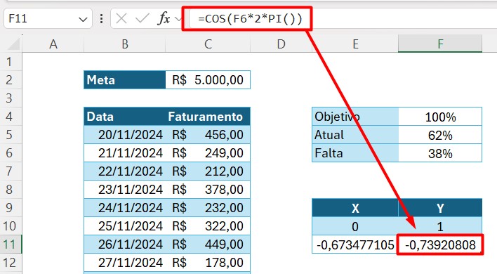 Calculando o Cosseno no Gráfico do Excel