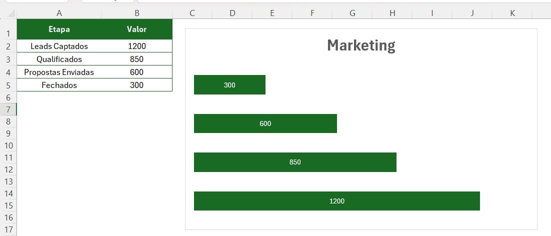 Gráfico de Funil no Excel