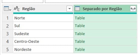 Tabela de Cada Região no Power Query