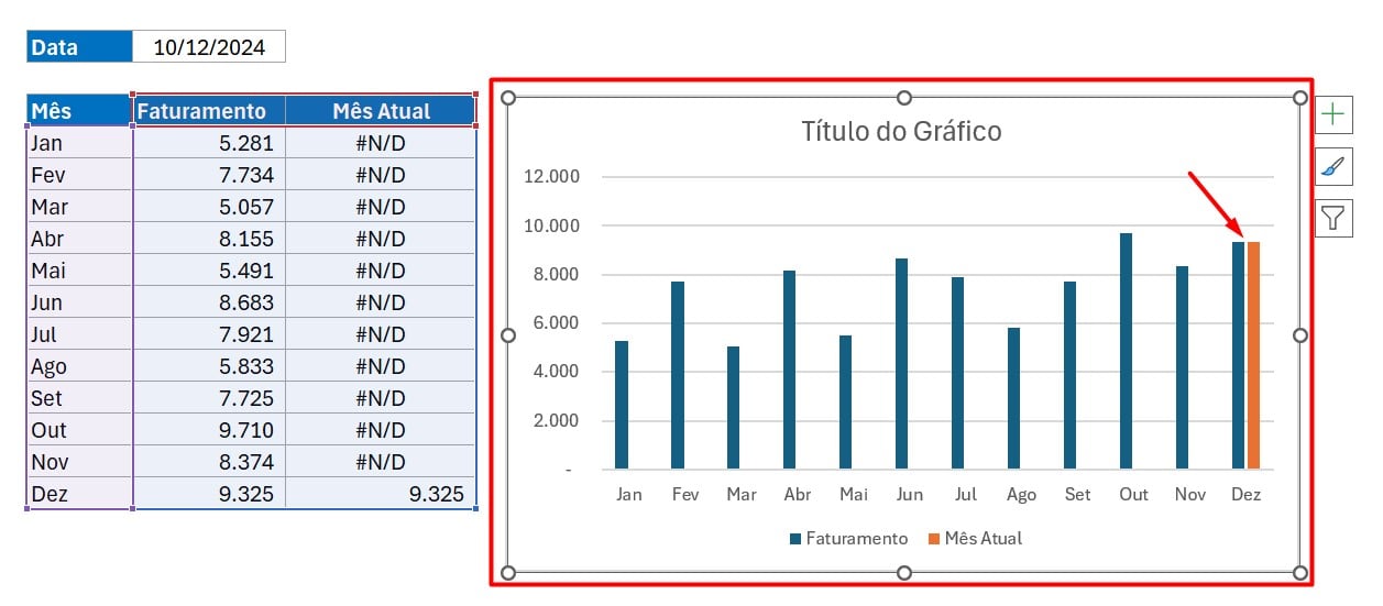 Gráfico do Mês Atual: Destaque o Mês Automaticamente