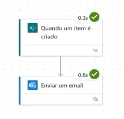 Fluxo Salvo e Testado