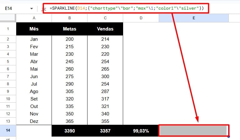 Resultado da Função SPARKLINE no Google Planilhas