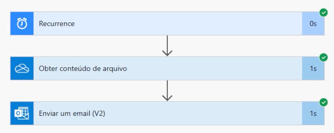 Fluxo Testado no Power Automate