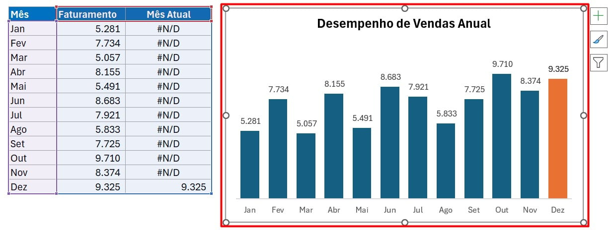 Gráfico de Colunas Personalizado no Excel