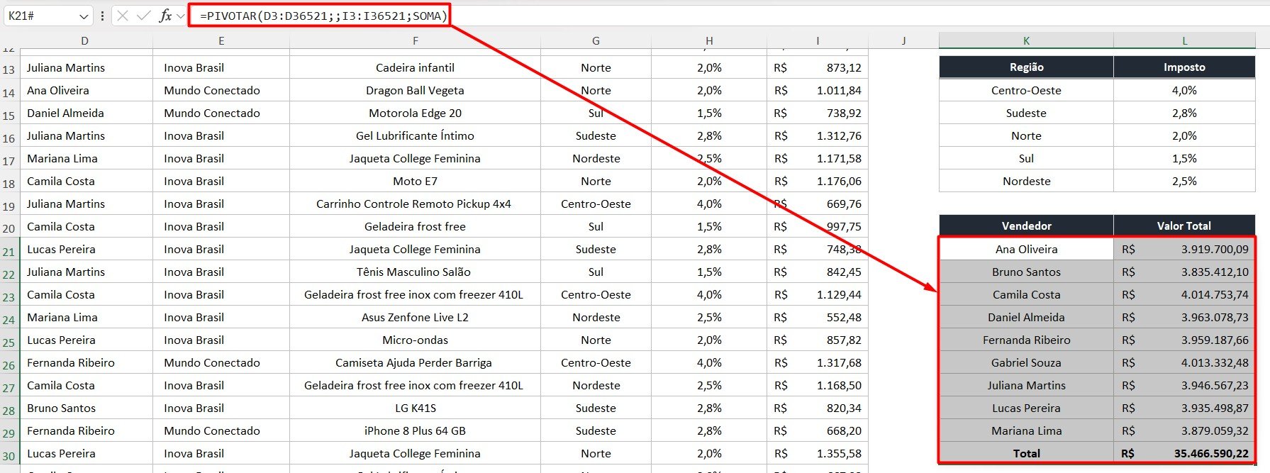 Resultado da Função PIVOTAR no Excel