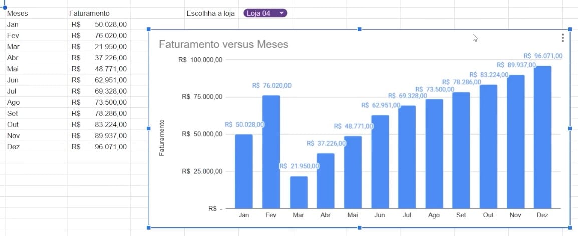 Gráfico Personalizado no Planilhas Google