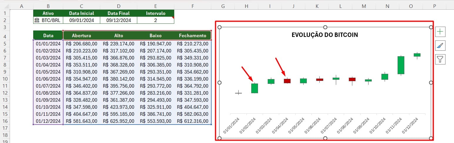 Resultado do Gráfico de Ações