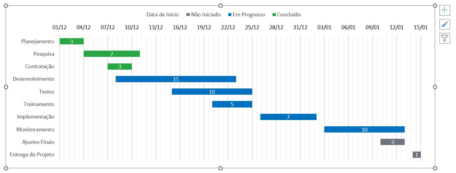 Gráfico de Gantt Configurado no Excel