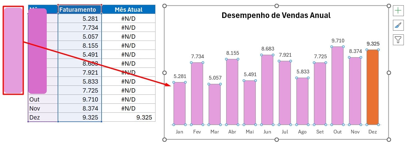 Gráfico do Mês Atual: Destaque o Mês Automaticamente