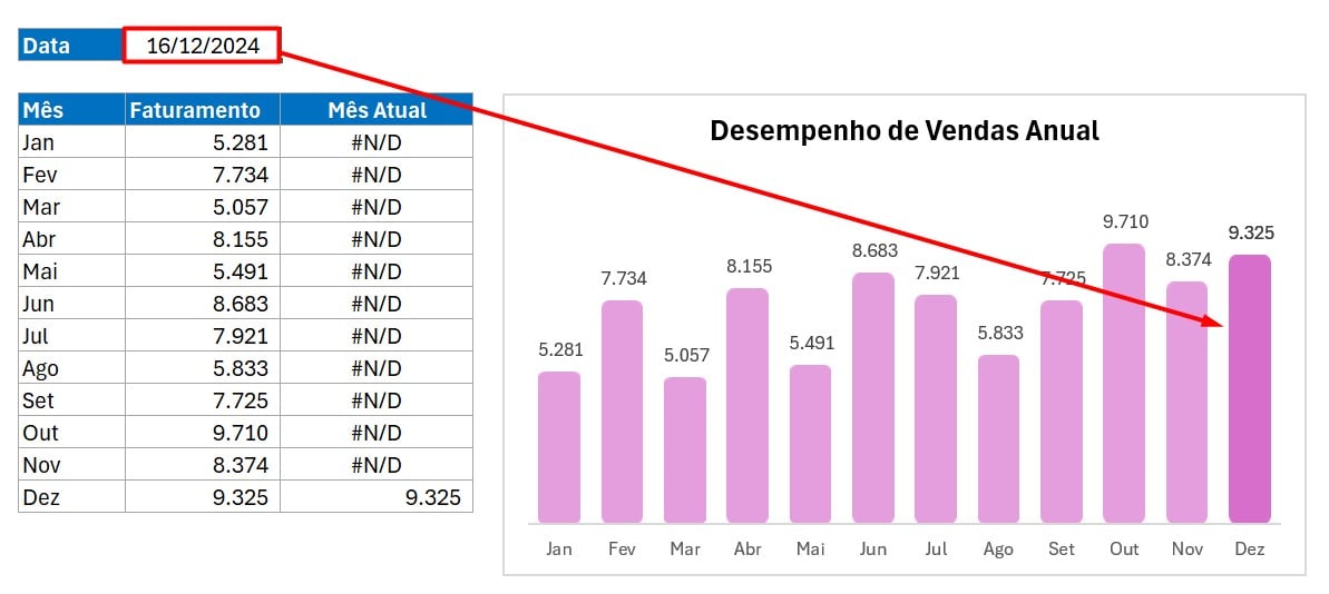 Resultado da Função HOJE no Excel