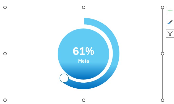 Resultado do Gráfico de Rosca Personalizado no Excel