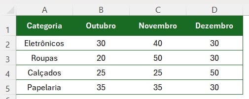 Dados de Vendas de um Trimestre no Excel