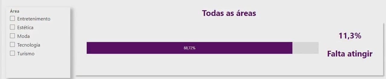 Qual a Diferença Entre Power BI Gratuito e Pago