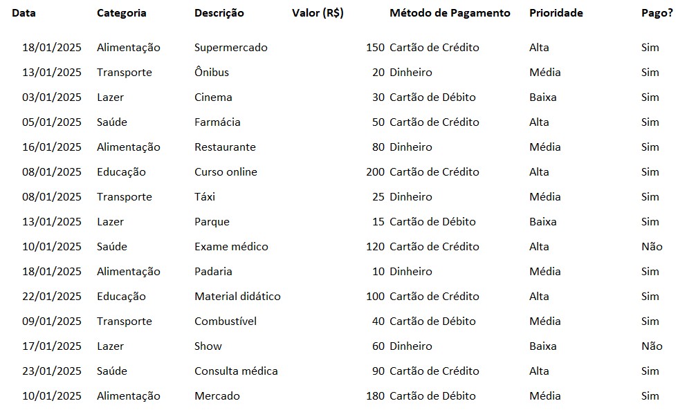 Aprenda Excel do Zero para Usar no Seu Trabalho