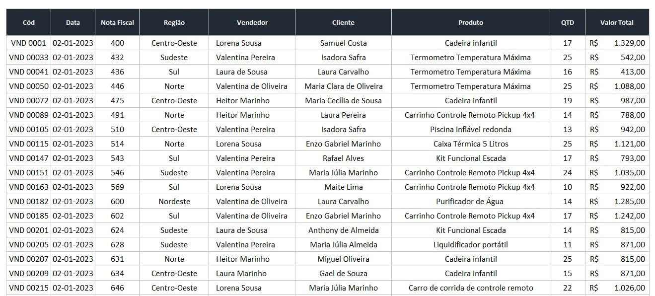 Substituir Células em Branco por Zeros em Tabelas Dinâmicas do Excel