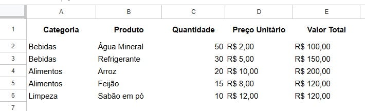 Tabela de Vendas no Planilhas Google