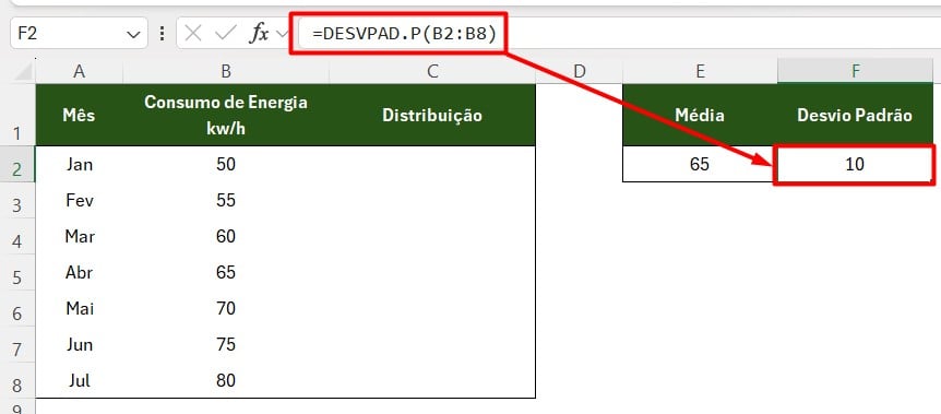 Curva de Sino no Excel