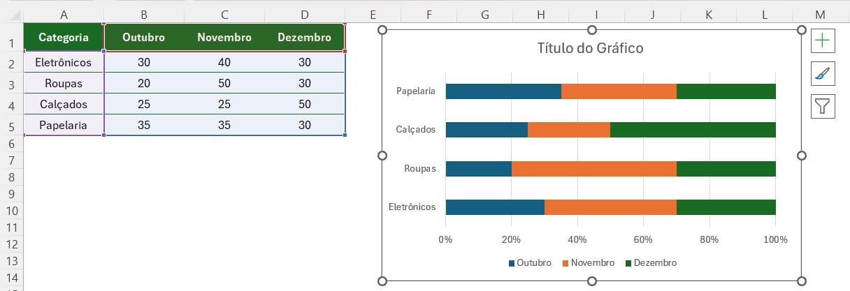 Gráfico de Barras Empilhadas no Excel