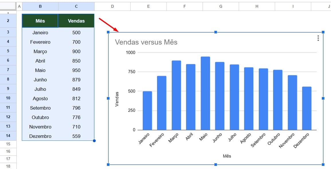 Gráfico de Colunas Incluído no Planilhas Google