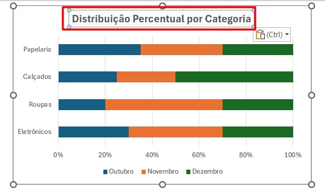 Inclusão de Título no Gráfico