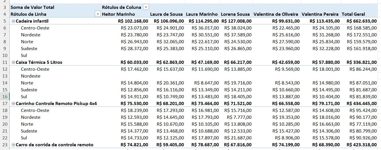 Substituir Células em Branco por Zeros em Tabelas Dinâmicas do Excel