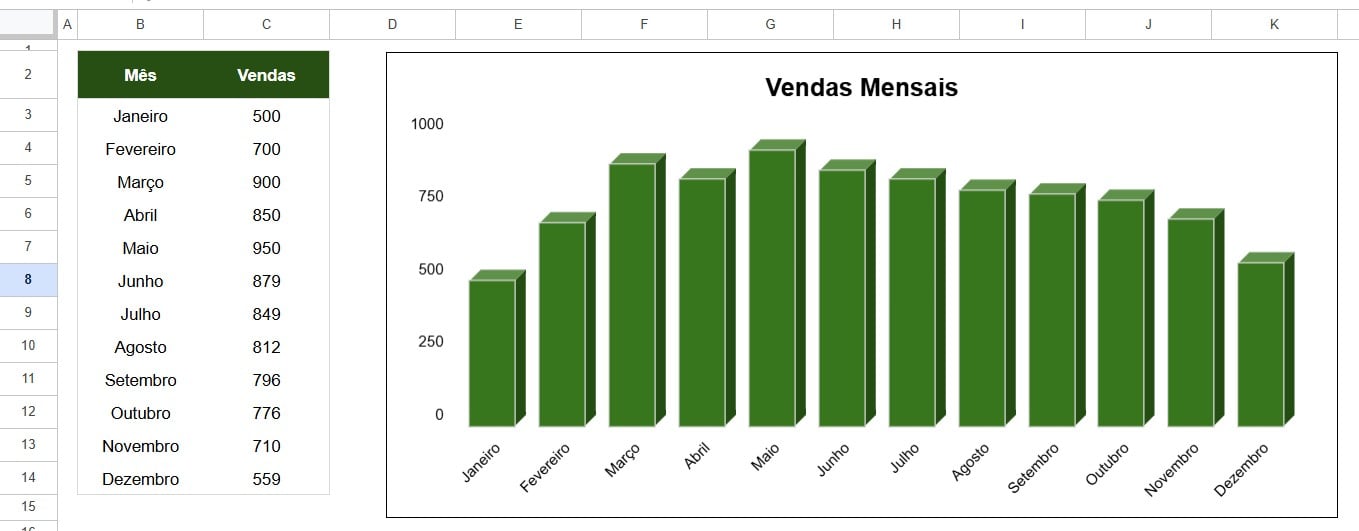 Gráfico de Vendas Mensais no Planilhas Google