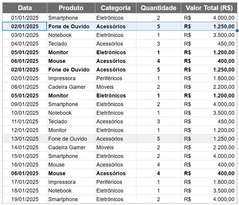 Registro de Vendas no Google Sheets