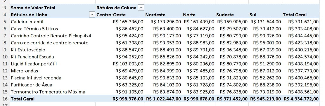 Resultado da Tabela Dinâmica no Excel