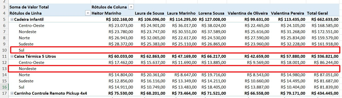 Tabela Dinâmica no Excel