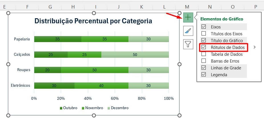 Ativando o Rótulo de Dados do Gráfico de Barras Empilhadas no Excel