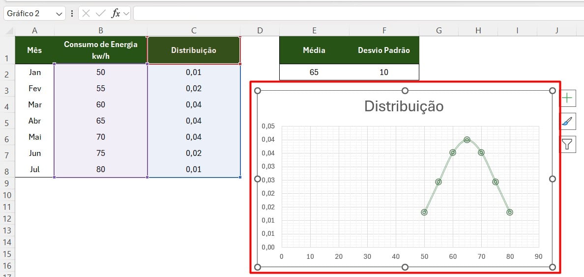 Curva de Sino no Excel