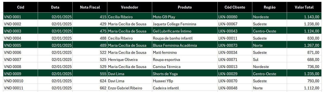 Formatação Condicional de Linhas