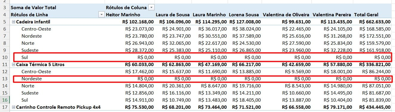 Substituir Células em Branco por Zeros em Tabelas Dinâmicas do Excel