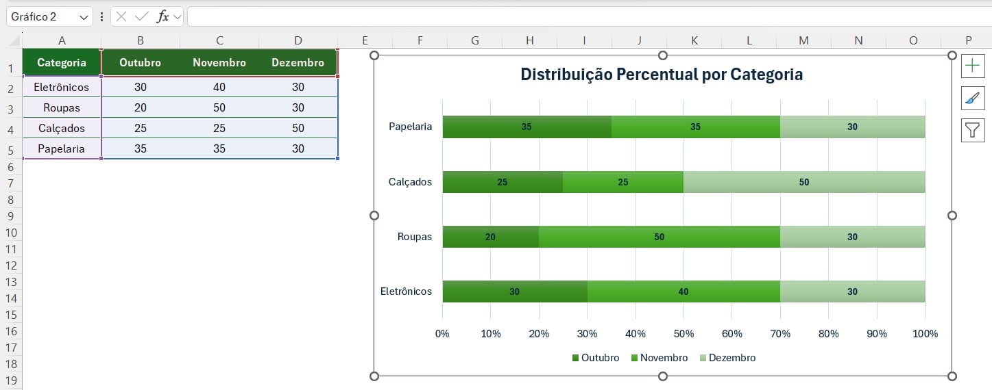 Resultado do Gráfico de Barras Empilhadas no Excel