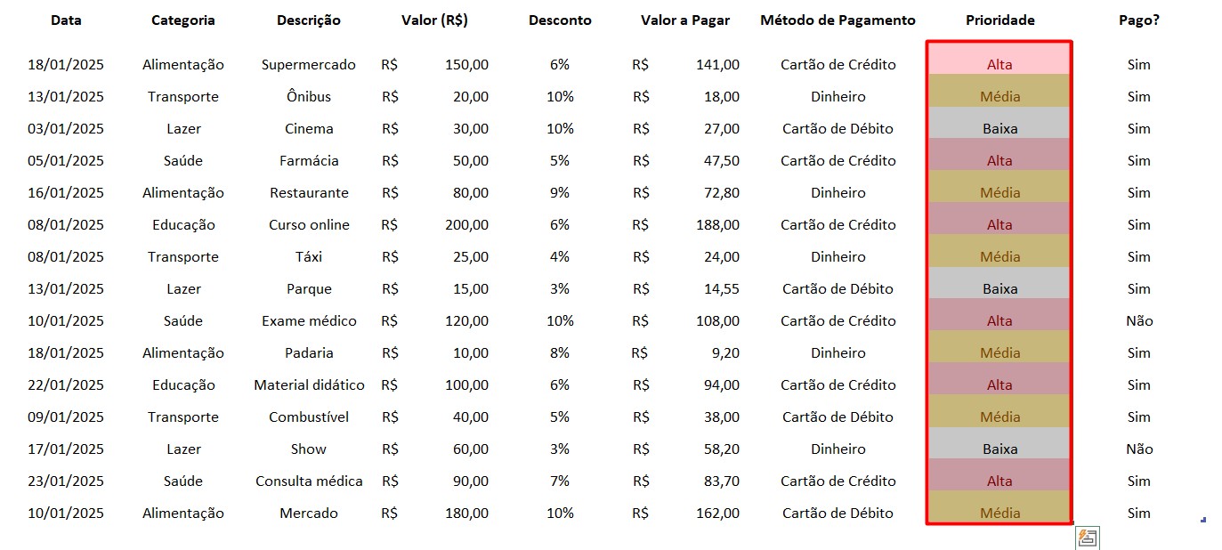 Aprenda Excel do Zero para Usar no Seu Trabalho