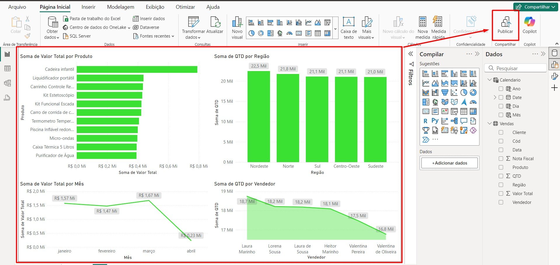 Dashboard de Vendas no Power BI