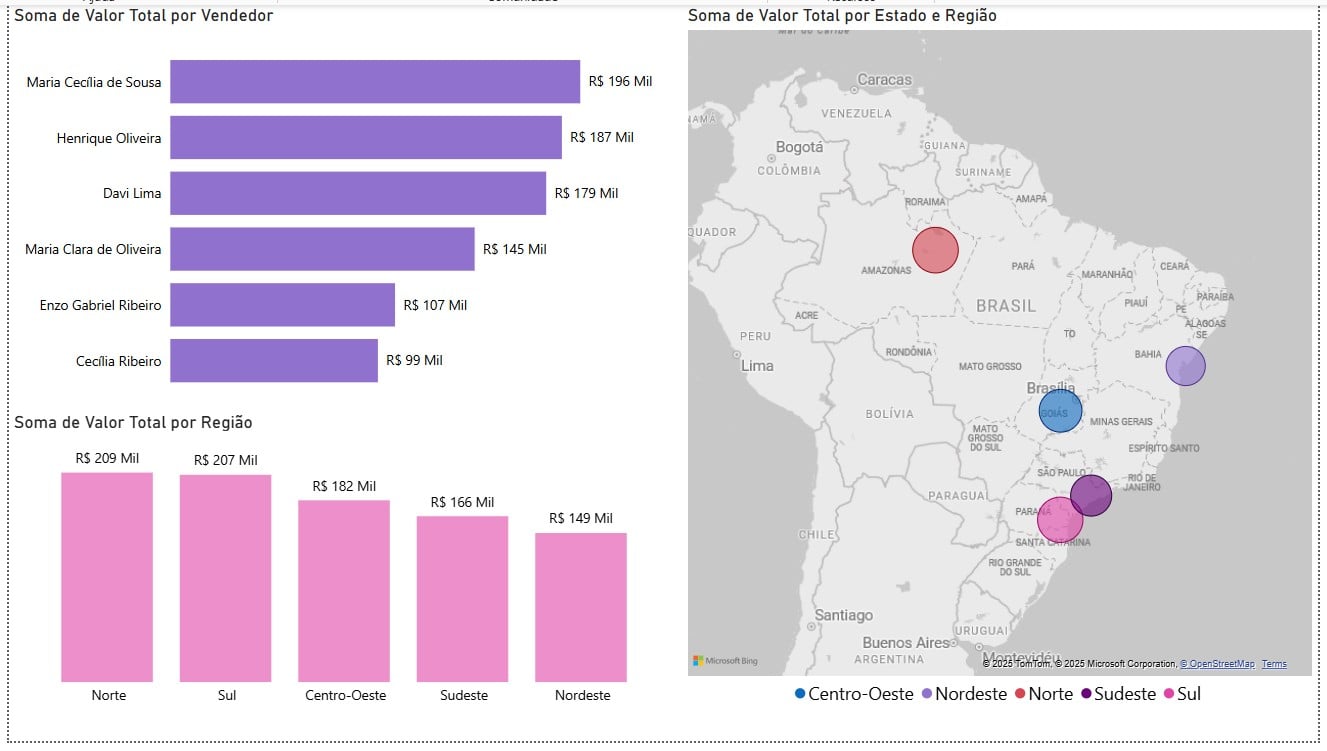 Dashboard de Vendas no Power BI